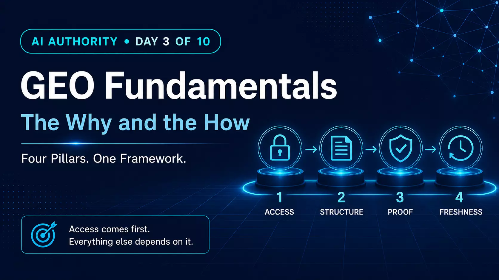GEO Fundamentals
